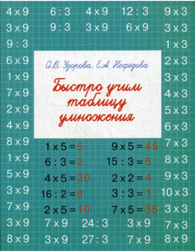 Быстро учим таблицу умножения