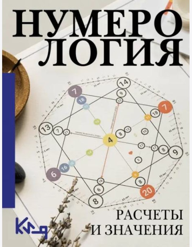 Нумерология. Расчеты и значения