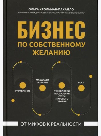Бизнес по собственному желанию: от мифов к реальности