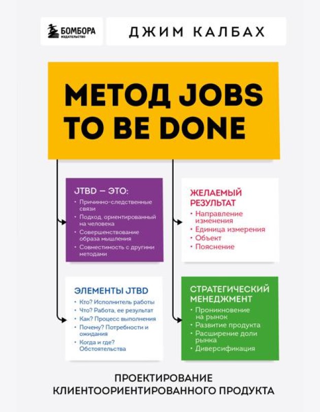 Метод Jobs to Be Done. Проектирование клиентоориентированного продукта