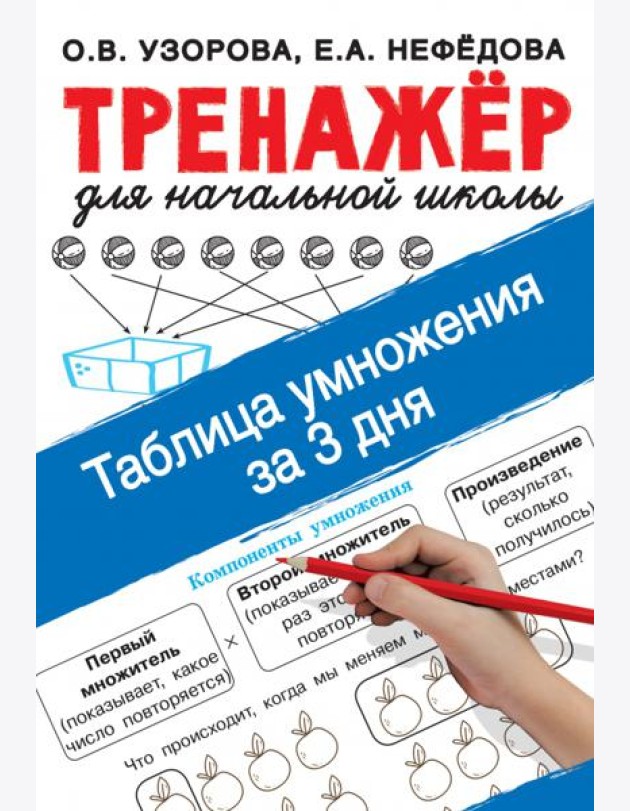 Таблица умножения за 3 дня