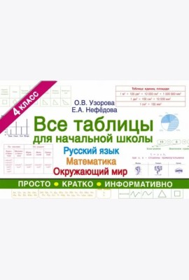 Все таблицы для 4 класса. Русский язык. Математика. Окружающий мир