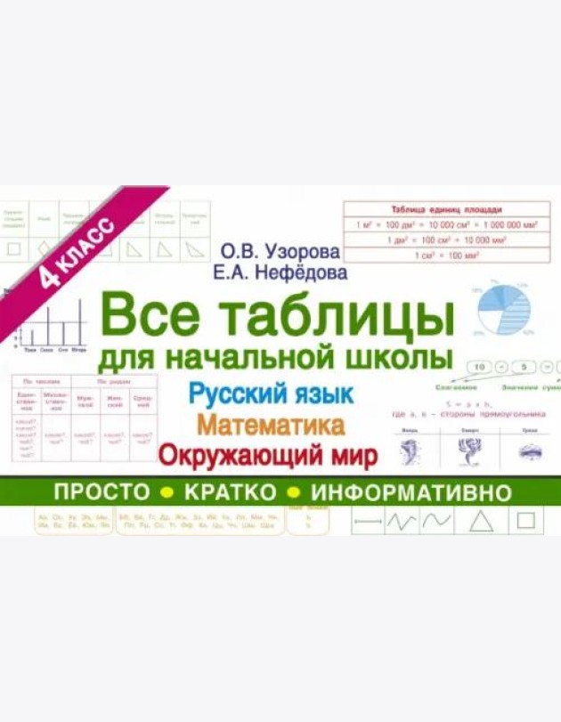 Все таблицы для 4 класса. Русский язык. Математика. Окружающий мир