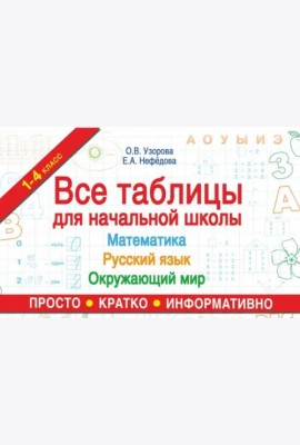 Все таблицы для начальной школы. Математика, русский язык, окружающий мир