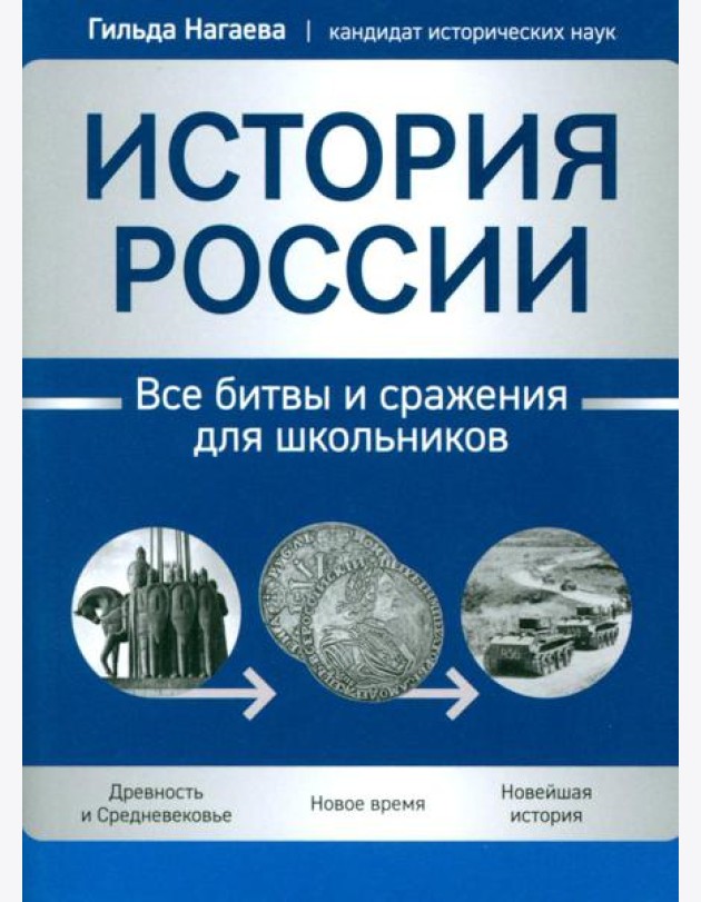 История России: все битвы и сражения для школьников