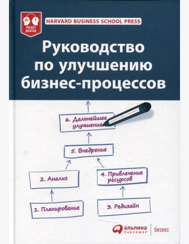 Руководство по улучшению бизнес-процессов. 5-е изд