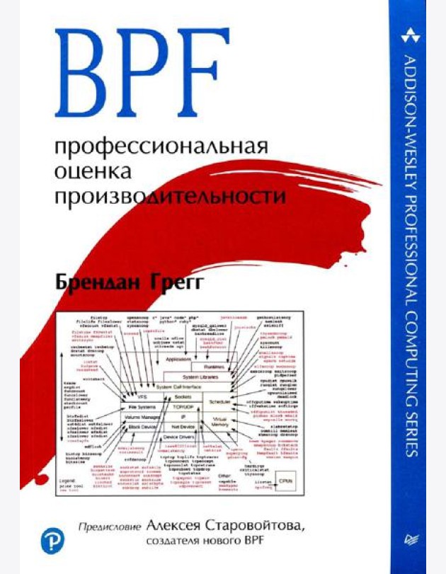 BPF: профессиональная оценка производительности