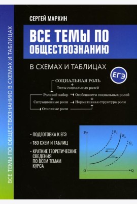 Все темы по обществознанию в схемах и таблицах