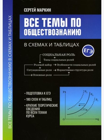 Все темы по обществознанию в схемах и таблицах