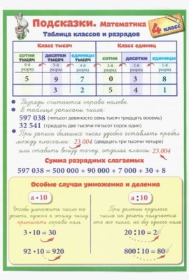Подсказки. Математика. 4 класс