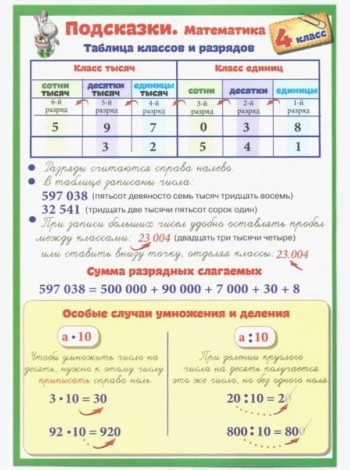 Подсказки. Математика. 4 класс