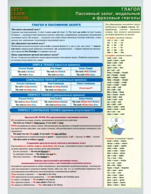 LET`S LEARN ENGLISH. Глагол. Пассивный залог, модальные и фразовые глаголы