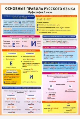 Основные правила русского языка. Орфография. Часть 2
