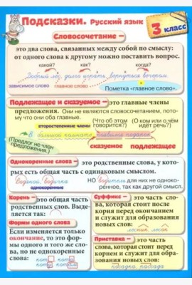 Подсказки. Русский язык. 3 класс