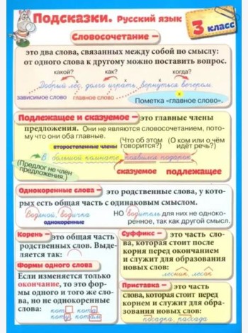 Подсказки. Русский язык. 3 класс