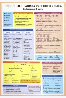 Основные правила русского языка. Орфография. Часть 1