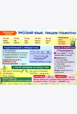 Начальная школа. Русский язык. Пишем грамотно