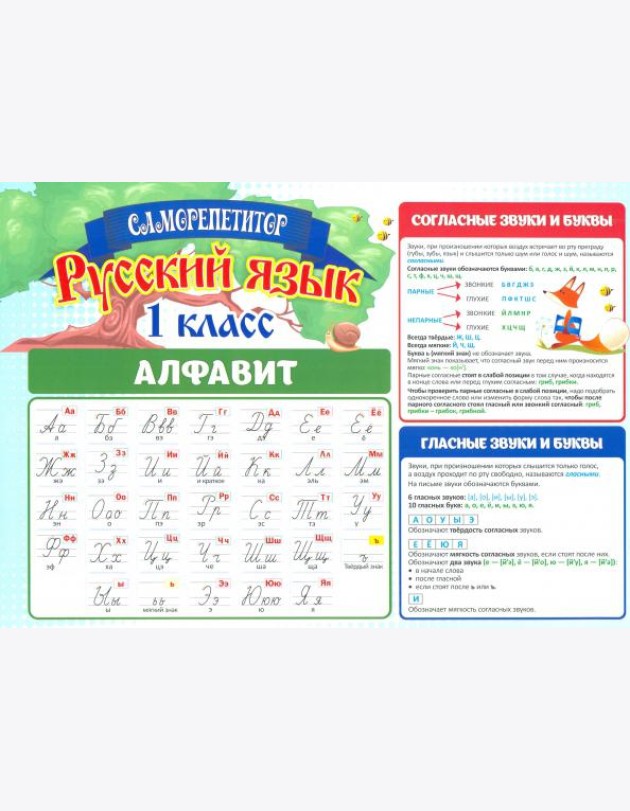 Таблица-плакат Саморепетит.Русск.язык и матем. 1кл