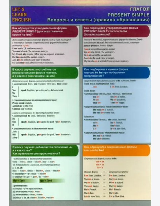 LET`S LEARN ENGLISH. Глагол.  PRESENT SIMPLE. Вопросы и ответы (правила образования)