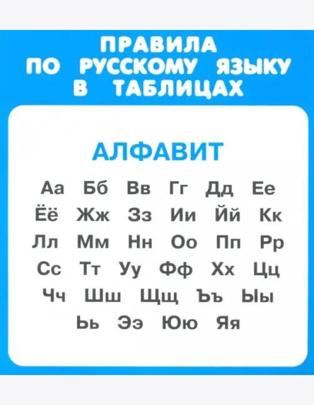 Правила по русскому языку в таблицах. 1-4 классы. Комплект из 31 карточки
