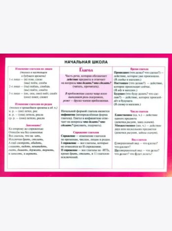 Начальная школа. Глагол