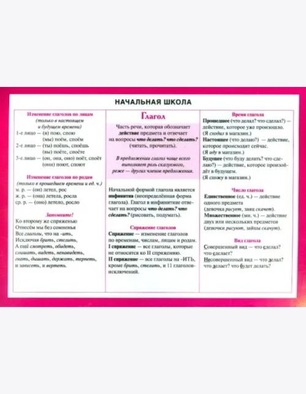 Начальная школа. Глагол