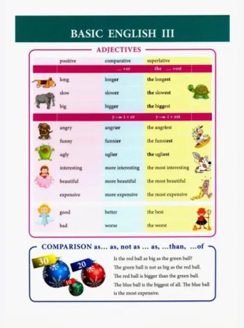 Basic english III