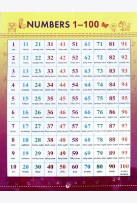 Numbers 1-100