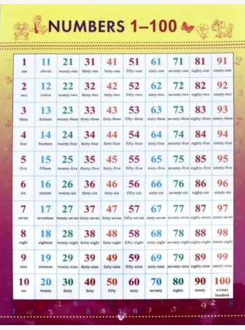 Numbers 1-100