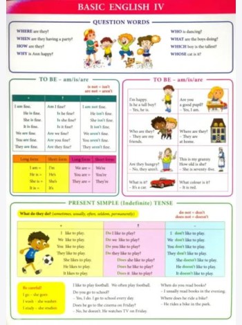 Basic english IV. Справочный материал