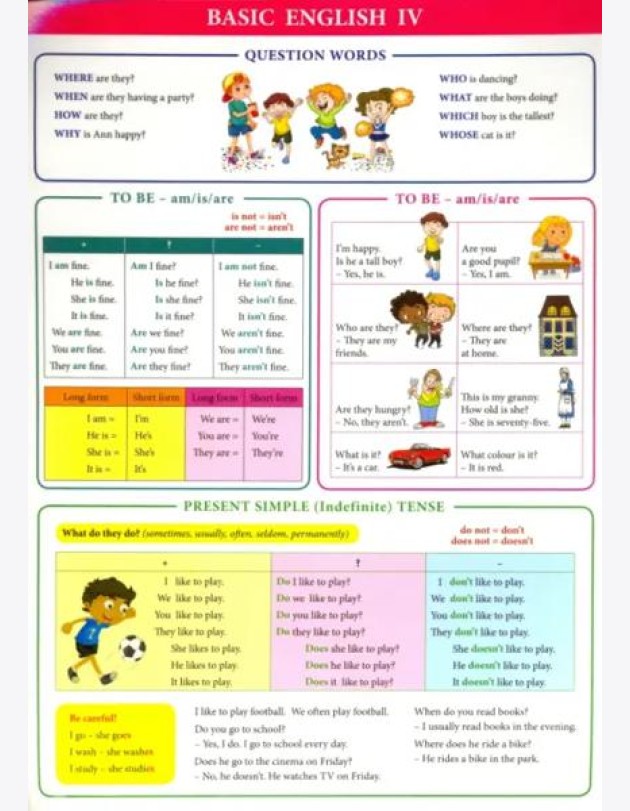 Basic english IV. Справочный материал