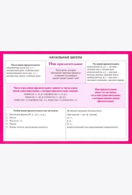 Начальная школа. Имя прилагательное. Учебное пособие