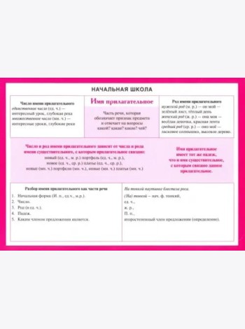 Начальная школа. Имя прилагательное. Учебное пособие