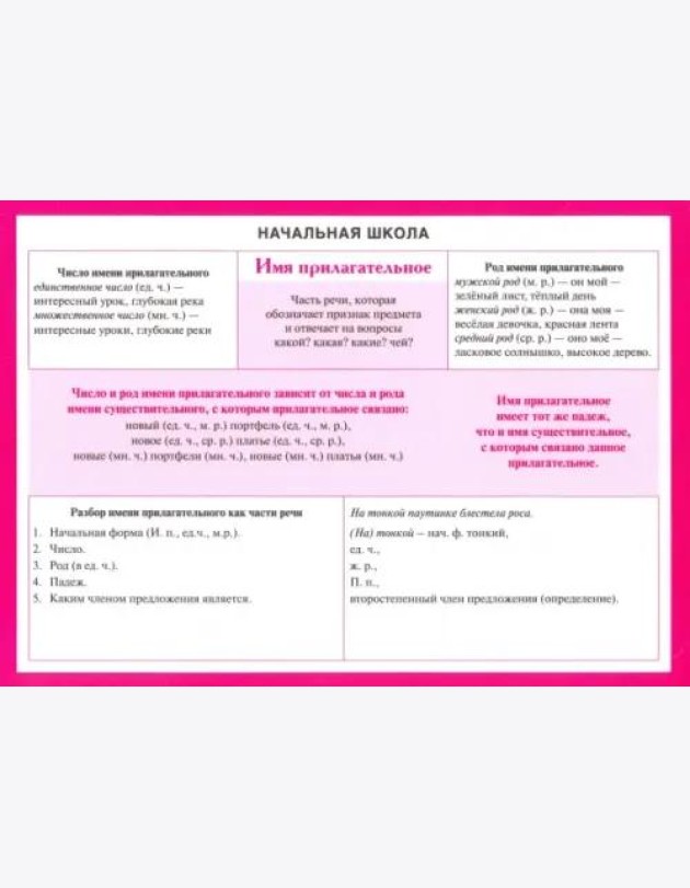 Начальная школа. Имя прилагательное. Учебное пособие