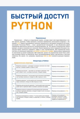 Быстрый доступ. Python: советы, функции, подсказки. Шпаргалка-буклет для начинающих (215х285 мм, 6 полос компактного буклета в европодвесе)