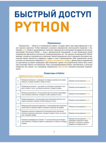 Быстрый доступ. Python: советы, функции, подсказки. Шпаргалка-буклет для начинающих (215х285 мм, 6 полос компактного буклета в европодвесе)
