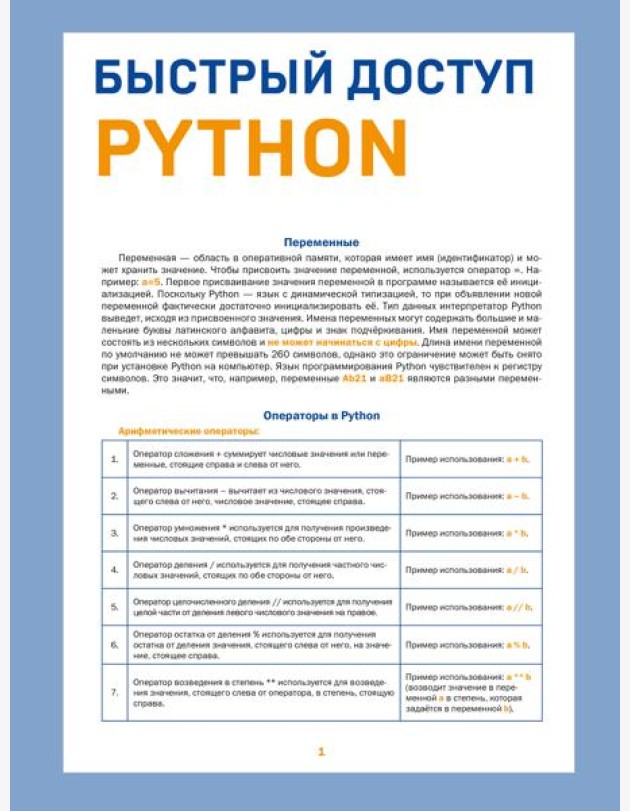 Быстрый доступ. Python: советы, функции, подсказки. Шпаргалка-буклет для начинающих (215х285 мм, 6 полос компактного буклета в европодвесе)