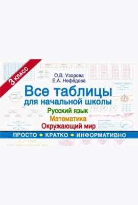 Все таблицы для 3 класса. Русский язык. Математика. Окружающий мир