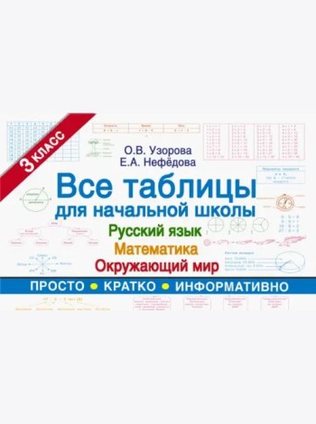 Все таблицы для 3 класса. Русский язык. Математика. Окружающий мир