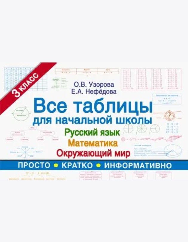 Все таблицы для 3 класса. Русский язык. Математика. Окружающий мир