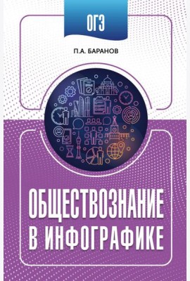 ОГЭ. Обществознание в инфографике