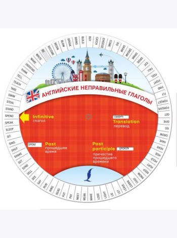 Английские неправильные глаголы