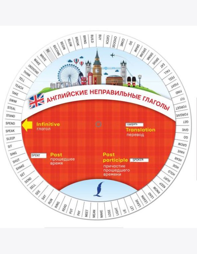 Английские неправильные глаголы