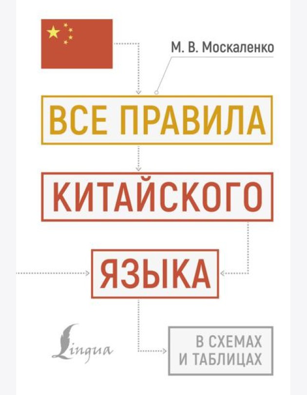 Все правила китайского языка в схемах и таблицах