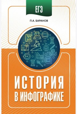 ЕГЭ. История в инфографике