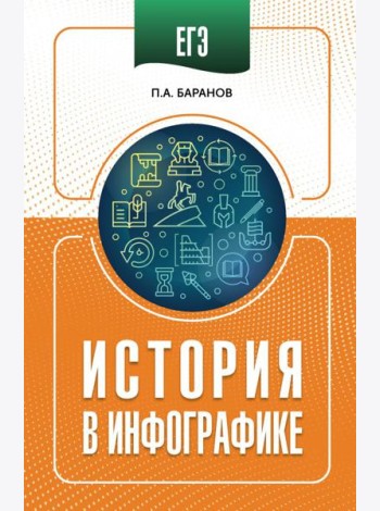 ЕГЭ. История в инфографике