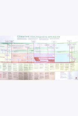 Плакат: События последнего времени (мал.)