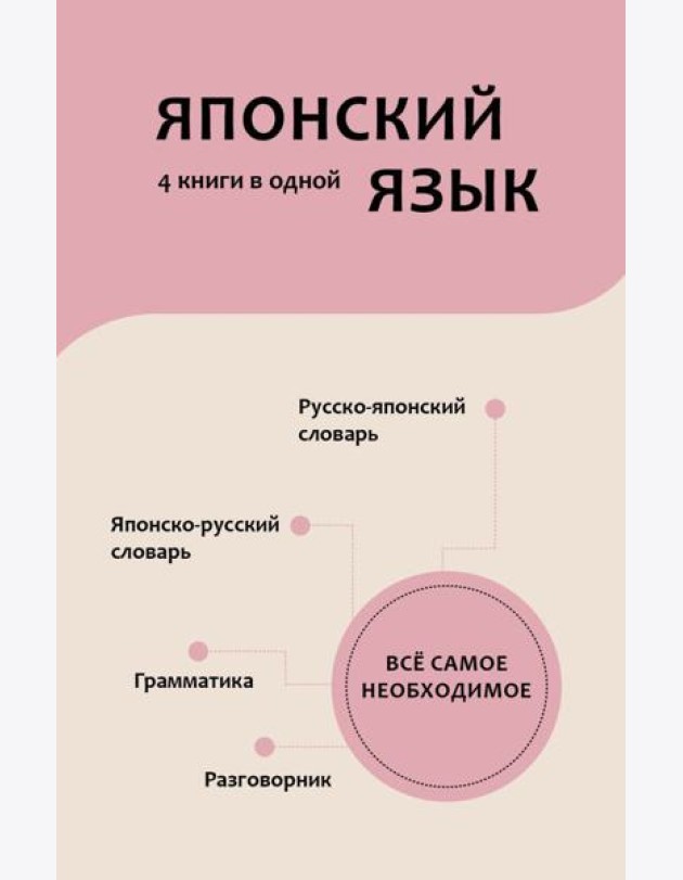 Японский язык. 4 книги в одной: разговорник, японско-русский словарь, русско-японский словарь, грамматика