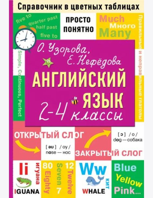 Английский язык. 2-4 классы. Справочник в цветных таблицах