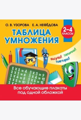 Таблица умножения